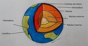 Cómo dibujar la Tierra y sus capas | How to draw the Earth and its layers