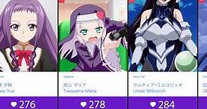 Top 100 Anime Girls With Purple Hair