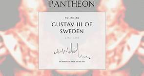 Gustav III of Sweden Biography - King of Sweden from 1771 to 1792