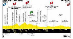 Tour de Francia 2023 | Así es la 11ª etapa con final en Moulins
