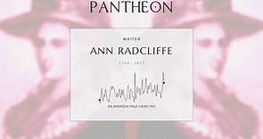 Ann Radcliffe Biography - English novelist (1764–1823)