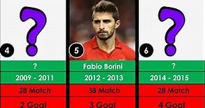 ITALIAN PLAYER IN LIVERPOOL HISTORY