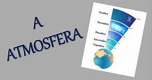 A ATMOSFERA E SUAS CAMADAS: Troposfera, Estratosfera, Mesosfera, Termosfera, Exosfera.