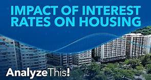 How Interest Rates Impact the Housing Market | Analyze This!