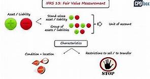 IFRS 13 Fair Value Measurement summary - applies in 2024