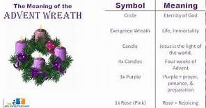 The Meaning of the Advent Wreath