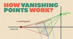 How Vanishing Points Work As Objects Rotate (Multiple Points Perspective)