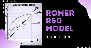 Romer R&D Model: Introduction