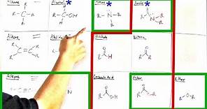 BEST WAY TO MEMORIZE Functional Groups (With BONUS Lesson At End)