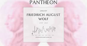 Friedrich August Wolf Biography - German philologist (1759–1824)