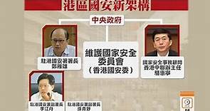 【on.cc東網】港區國安法：鄭雁雄任駐港國安公署署長 駱惠寧任國安事務顧問