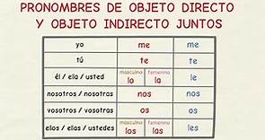 Aprender español: pronombres de objeto directo e indirecto juntos (nivel básico)