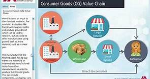An Overview of the Consumer Goods Industry