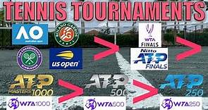 ATP/WTA Tennis Tournaments Explained