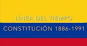 Línea del tiempo- Constitución de 1886 y 1991