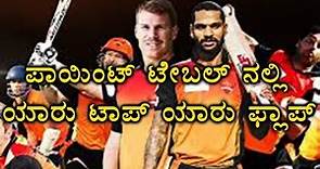 IPL 2017 : Team Standings | Match Results | Points Table | Statistics | Oneindia Kannada