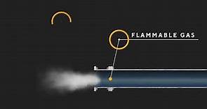 Flame Arresters & The Deflagration To Detonation Transition (DDT) Explained