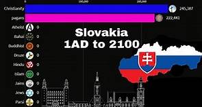 Religion in Slovakia from 1AD to 2100