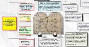 DERECHO CIVIL CHILENO ELEMENTOS DE INTERPRETACION DE LA LEY