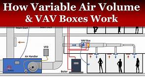 How a Variable Air Volume VAV System Works - MEP Academy