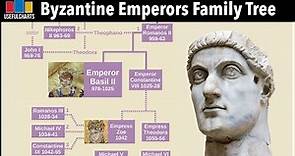Byzantine Emperors Family Tree (Constantine the Great to 1453)