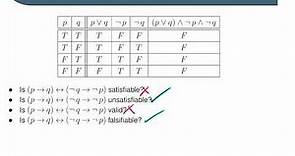 Validity and Satisfiability in Propositional Logic