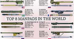 Top 8 MANPADS (man-portable air defense system) in the world today