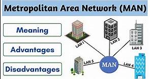 What is MAN (Metropolitan Area Network)? | Computer Network | Student Notes | [Hindi]