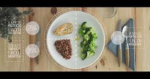 El Método del Plato - Dieta sana y equilibrada - Nestlé