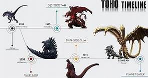 Complete Toho Timeline | Godzilla Timeline Explained