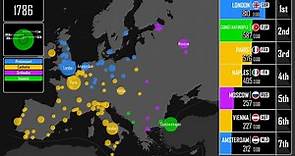 Europe's Largest Cities Throughout History: Every Year