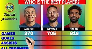 Kylian Mbappe vs Neymar Jr vs Mohamed Salah Career Stats Comparison - Who is the BEST player? F/A