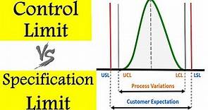 Control Limit Vs Specification Limit | Difference between Control limits and Specification limits 😍