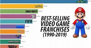 Best-selling Video Game Franchises 1990 - 2019(4k)