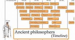 Timeline of Western philosophers (Ancient philosophy)