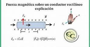 Clase 6 Fuerza magnetica sobre un conductor rectilineo teoria