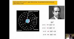 Modelo atómico de Niels Bohr | EXPLICACION SENCILLA QUIMICA