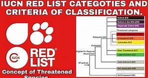 IUCN Red List of threatened species & classification (Extinct, Vulnerable, Endangered etc.)