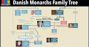 Danish Monarchs Family Tree | Viking Age to Today