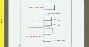 Dennis Young - Wave Electronic Music 1984-1988