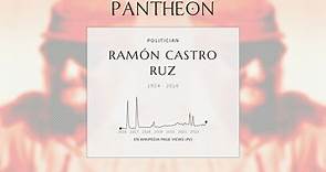 Ramón Castro Ruz Biography - Revolutionary from Cuba