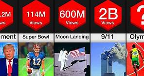 Comparison: Most Viewed Events of All Time