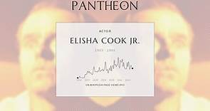 Elisha Cook Jr. Biography | Pantheon