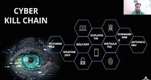 WHAT IS CYBER KILL CHAIN ?