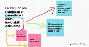 Articolo 2 Costituzione Repubblica italiana - Didattica online - FAD