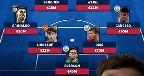 So much talent 😱🔥 #benfica #lineup #football #transfermarkt