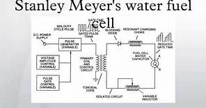 Stanley Meyer's water fuel cell