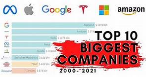 Top 10 Biggest Companies by Market Capitalization 2000 - 2021