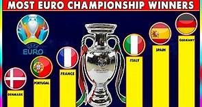 Most UEFA European Championship Winners • All European Championship Winners 1960 - 2020.