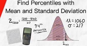 Find Percentile with Mean and Standard Deviation (Normal Curves) | Statistics
